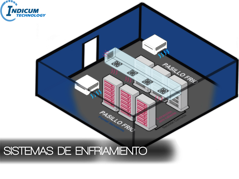 Sistemas de Enfriamiento